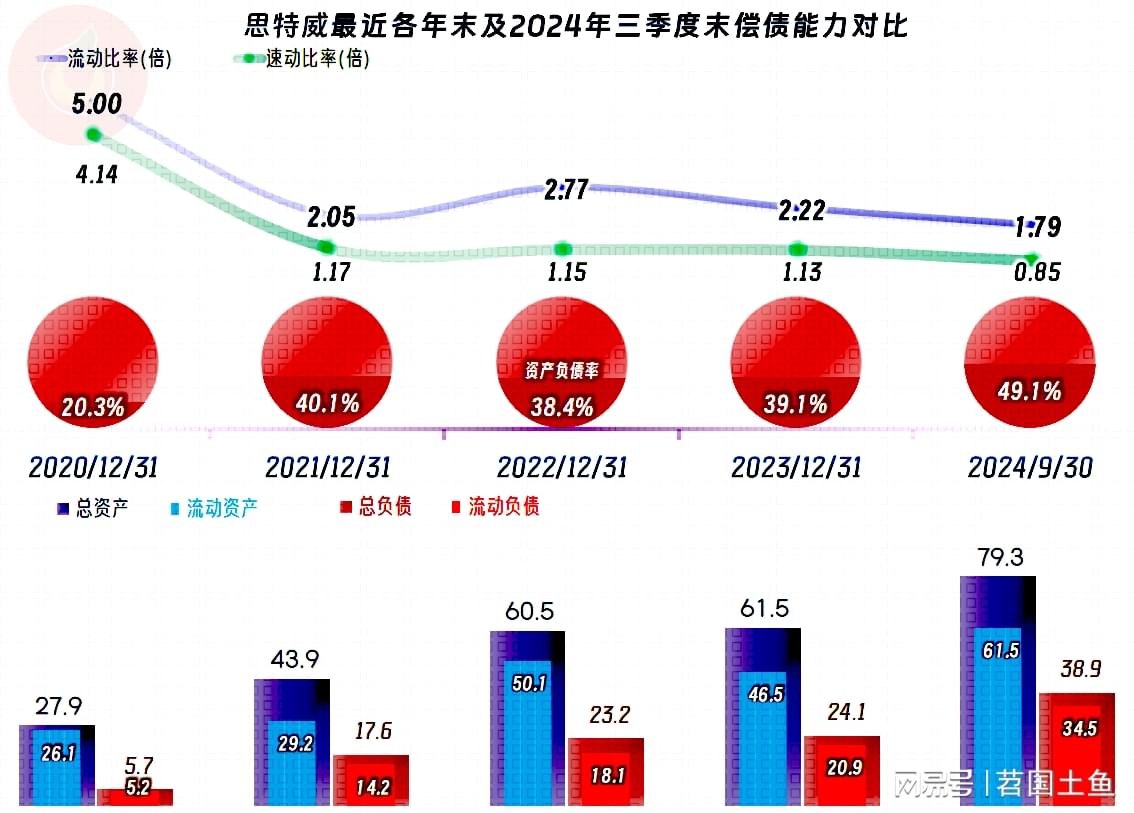 思特威一季度净利润飙升，同比增长高达1264.97%