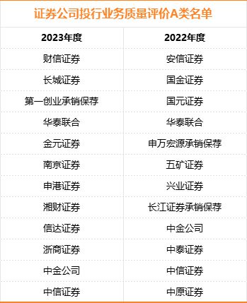 中证协重磅发布：券商并表管理新指引正式出台！