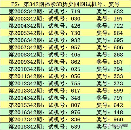 2025新奥正版免费大全和2025今晚必出最准生肖,全面释义、解释与落实-警惕虚假宣传-全面释义、解释与落实
