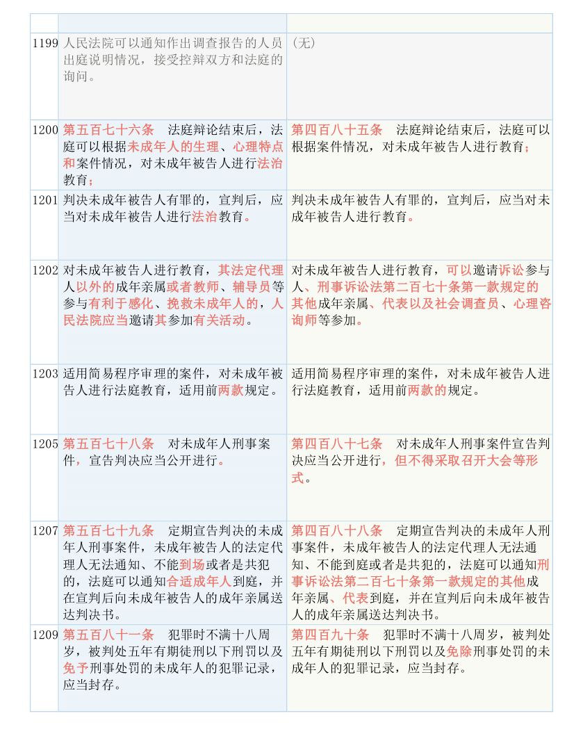 国内要闻 第5页